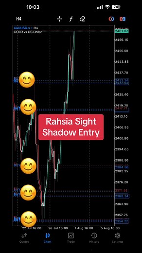 Rahsia Sight Dalam Shadow Entry #sightacademy #sightsage #fyp
