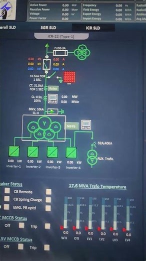 SLD single line diagram