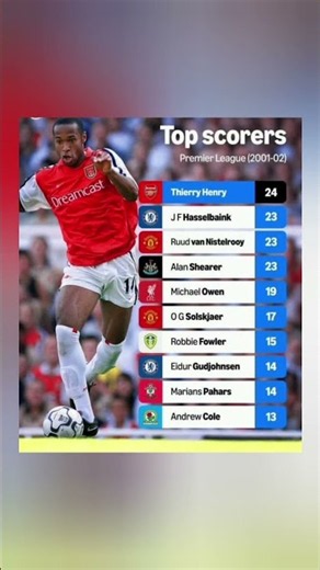 🏆 Henry's First Golden Boot – The 2001/02