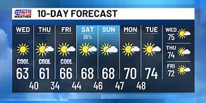 October 8th Weather Forecast