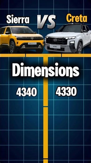 Tata Sierra Vs Hyundai Creta| Quick Comparison #tatasierra2025