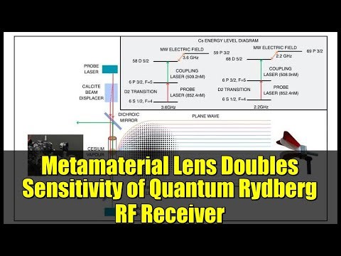 Metamaterial Lens Doubles Sensitivity of Quantum Rydberg RF Receiver