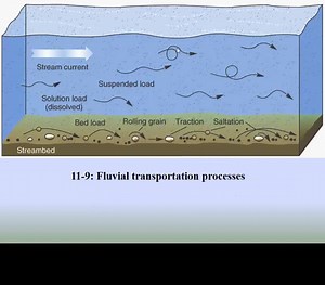 Chapters #14 - 15 - Introduction to Physical Geography