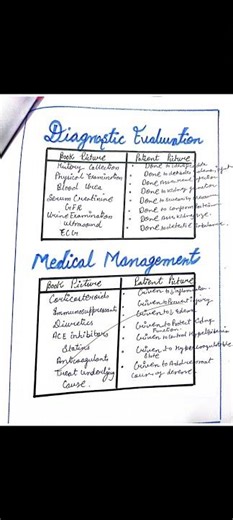 Case study on nephrotic syndrome for nursing students 🙃