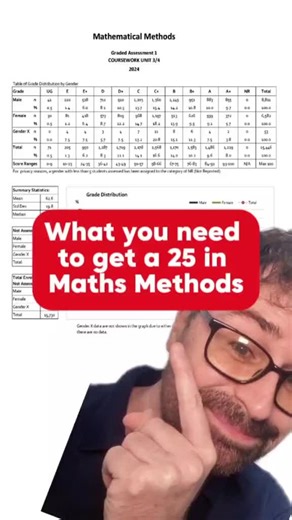 Need a 25 Study Score in Maths Method? This has been taken from the 2024 Maths Methods distribution information. #mathsmethods #australia #studyscore #atar #vce