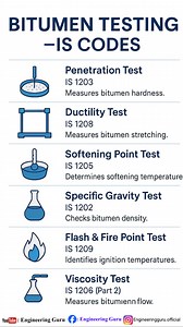 Different Type of test for Bitumen | Bitumen Test | . . . . .. . . #fbreelsvideo #facebookreelsviral #reelschallenge #facebookreel #construction #brick #project #work #facebookpost #civilengineering | Engineering GURU