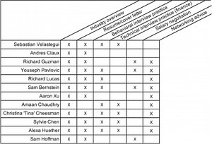 Finance Careers - Cawley Career Education Center