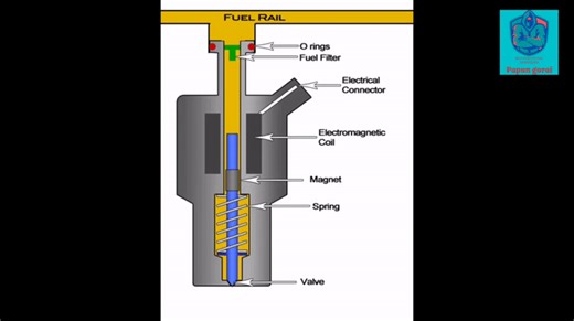Fuel Injector Working Animation on Make a GIF