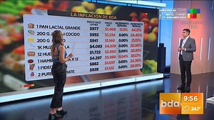 6.5K views · 98 reactions | La inflación de #BDA: cuánto cuestan hoy los productos de la canasta básica y cuánto aumentaron en los últimos días  | América TV | Facebook