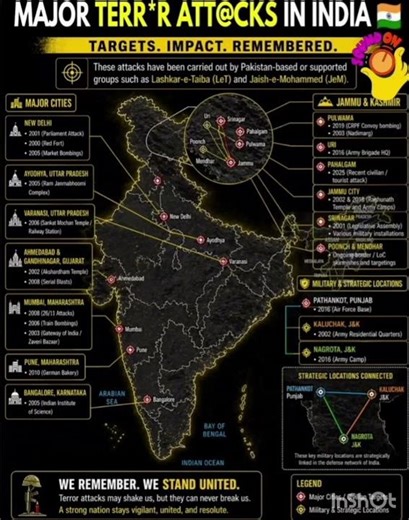 MAJOR Terror Attacks In India Target Impact Rememberd.