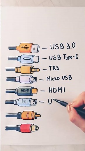 USBs, HDMI, Type-C explained 😌⚡ #usb #hdmi #typec #chargingcables #datacables #techknowledge #shorts