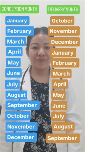 Conception Month🤰Vs Delivery month 👩‍🍼 #pregnancyjourney #duedate #ytshorts #trending