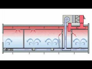 How UFAD Works Presentation. By Larson Binkley