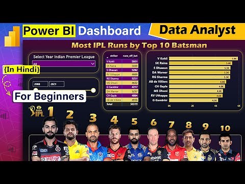 Data Analyst | IPL Dashboard | Power BI Project | TATA IPL 2023 | Cricket | Sports | Data Analytics