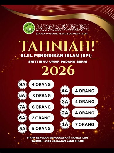 🎓✨ TAHNIAH CALON SPI 2026! ✨🎓 Alhamdulillah, setinggi-tinggi tahniah dan syabas diucapkan kepada seluruh calon Sijil Pendidikan Islam (SPI) 2026, SRITI Ibnu Umar Padang Serai atas pencapaian yang membanggakan. 🌹 🌟 9A — 4 orang 🌟 8A — 3 orang 🌟 7A — 6 orang 🌟 6A — 2 orang 🌟 5A — 5 orang 🌟 4A — 4 orang 🌟 3A — 4 orang 🌟 2A — 4 orang 🌟 1A — 7 orang Kejayaan ini merupakan hasil daripada usaha dan kesungguhan para murid, bimbingan serta komitmen para guru, dan tidak dilupakan doa serta sok