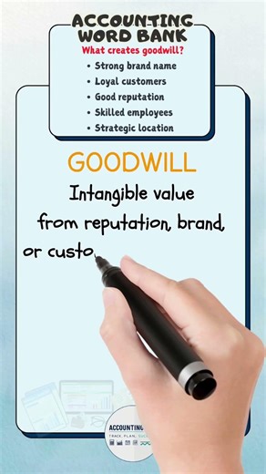 What is Goodwill in Accounting