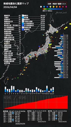 内容：2026年04月04日