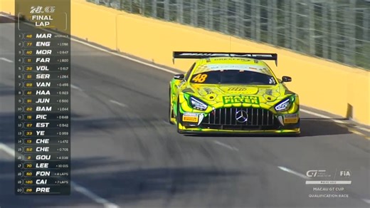 Mercedes 雙雄 馬些路 (Raffaele Marciello) 及 晏高 (Maro Engel) 於 FIA GT 世界盃 的選拔賽 (Qualification Race) 中分別奪得冠、亞軍。 從頭位起步的 Team Landgraf 車手 Marciello 完美起步，通過 1 號彎後便拉開與後方車群的距離。而身後的 莫他拿(Edoardo Mortara) 和 Engel 則展開第二位的爭奪戰。 二人在文華東方彎展開激戰，當他們駛入葡京彎時，Engel 迅速超越 Mortara 佔據第二位。然而駕駛 Porsche 賽車的應屆 DTM 總冠軍普雷寧 (Thomas Preining) 與 凱洛利 (Matteo Cairoli) 分別發生碰撞事故，引發了安全車出動，緩和了比賽的熱度。 比賽在第四圈重啟，Marciello 駛入葡京彎時成功抵禦 Engel 的攻勢。與此同時，真卡迪拿 (Daniel Juncadella) 試圖在狹窄右彎的外側超越 Mortara，但卻不幸撞牆導致名次滑落。 此後，Marciello 帶領 Engel 和 Mortara 逐漸拋離後方