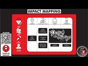 What is and how to make a "IMPACT MAPPING"? How does it works?.Temp 23 - Ep 365
