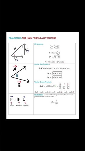 the main formula of vectors part one