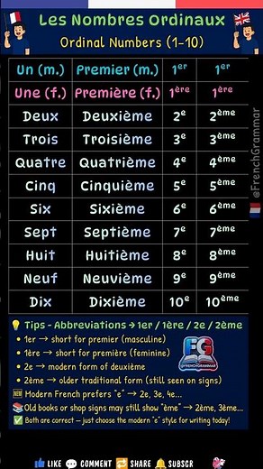🇫🇷 French Ordinal Numbers (1–10) 💙 1er / 1ère / 2e / 2ème Explained Clearly! 🇬🇧 | @FrenchGrammar