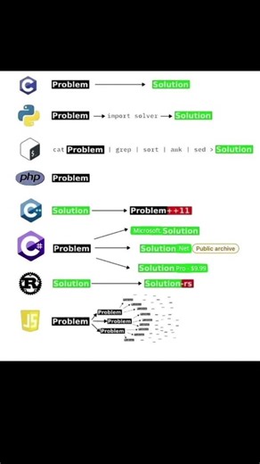 #tech #codeadventure #coding #codingbat#computerscience #programming#education #python#pythonprogram