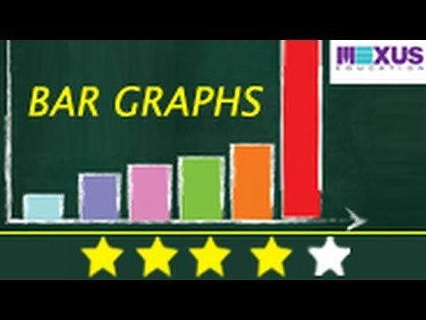 Cool Math -- Learn about Bar Graphs