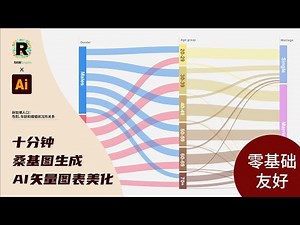 数据可视化｜如何快速生成桑基图并且把图做的漂漂亮亮！桑基图生成+美化教程 / 新手友好向 / illustrator教程