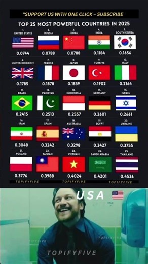 Top 25 Most Powerful Countries in the World 2025 ⚡ | Global Power Ranking