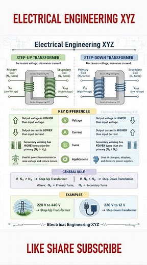 Step up VS Step Down Transformer #transformer #electrical