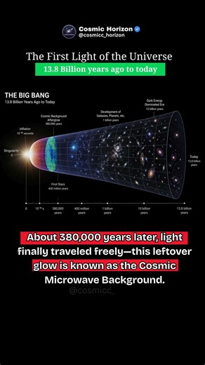 The First Light of the Universe 🌌 Cosmic Glow from the Big Bang #space #trending #universe #planet