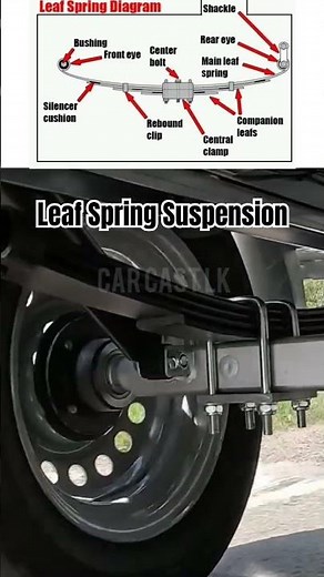 How to work leaf spring suspension#LeafSpring #CarSuspension #SuspensionSystem #2025 #fypyoutube