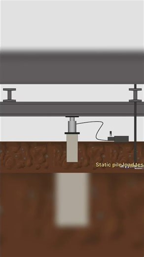 Static pile load test| Vertical Pile load test
