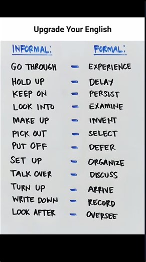 Speak English Like a Native!🚀 #spokenenglish #speakconfident #fluentenglish