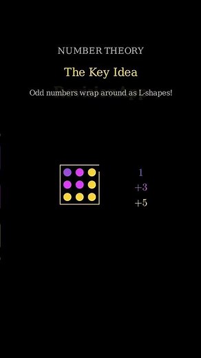 Math Magic: Odd Numbers = Perfect Squares? 🤯✨
