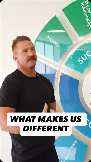 WHAT MAKE US DIFFERENT!! 16 years of helping others WIN and this is what’s unique and about WHO our coaches are and WHAT we actually do! | Douglas Wood