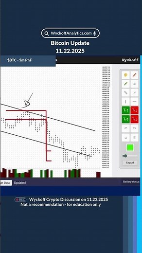 $BTC Update 11.22.2025