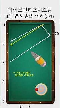 [Billiards Notes] Part 17 / Understanding the Five and a Half System and the 3-Tip Perfect Maximum