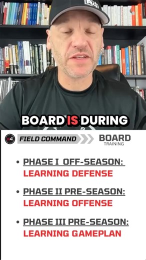 04 - R4 Field Command Board | Instructions - Phase III Game Plan