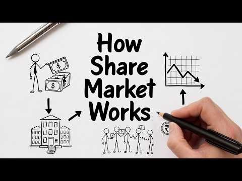 How Share Market Works