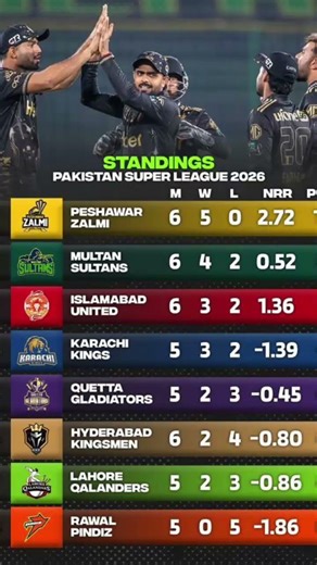 Psl ke table top per Kaun Peshawar zalmi point 11 #cricketseries #psl11 #psl2026 #cricket #ipl