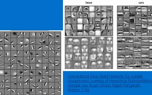 【CV教程】一探究竟卷积神经网络的工作原理