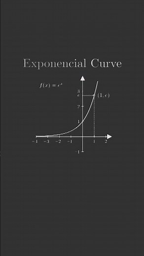 exponential function #maths #khanacademymath #jee #upsc #jeepreparation #graphicalrepresentation