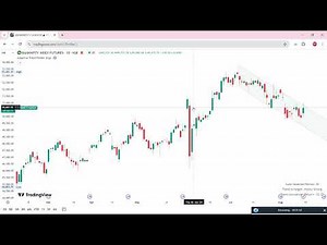 Adaptive Trend Finder | Technical Analysis Tutorial - 209