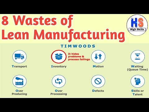 8 Wastes of Lean Manufacturing || Types of Waste
