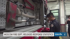 Moscow Fire Department releases 2025 response statistics