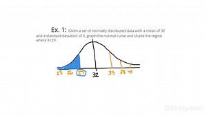 Shading a Region Less Than  X Under the Normal Distribution | Algebra | Study.com