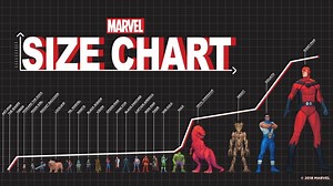 Which Marvel Superheroes Are the Smallest and the Biggest?