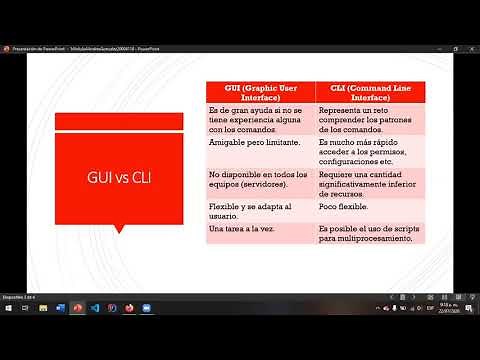 Charla del Capitulo 4, 5 y 6 - Linux Essentials (NDG)