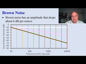 TMSV: Soothing Noises: White Noise, Pink Noise, and Brown Noise
